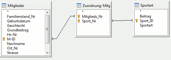 Modell der Datenbank (Ausschnitt)