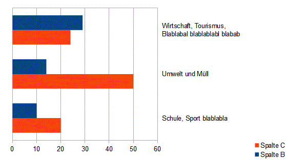 diagramm_anders.gif