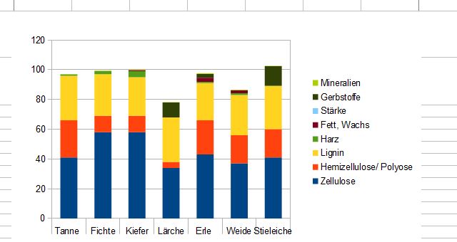 diagramm richtig im calc.JPG