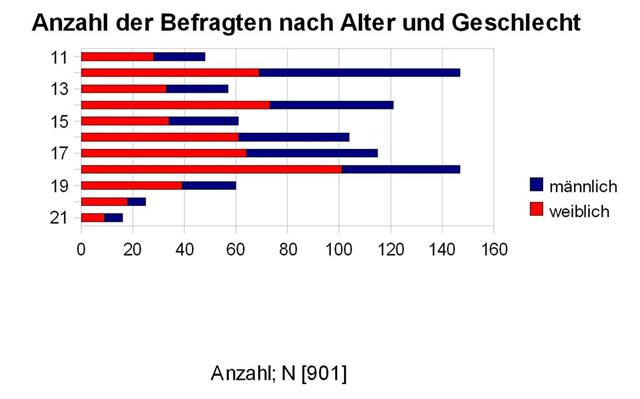 Diagramm (Small).jpg