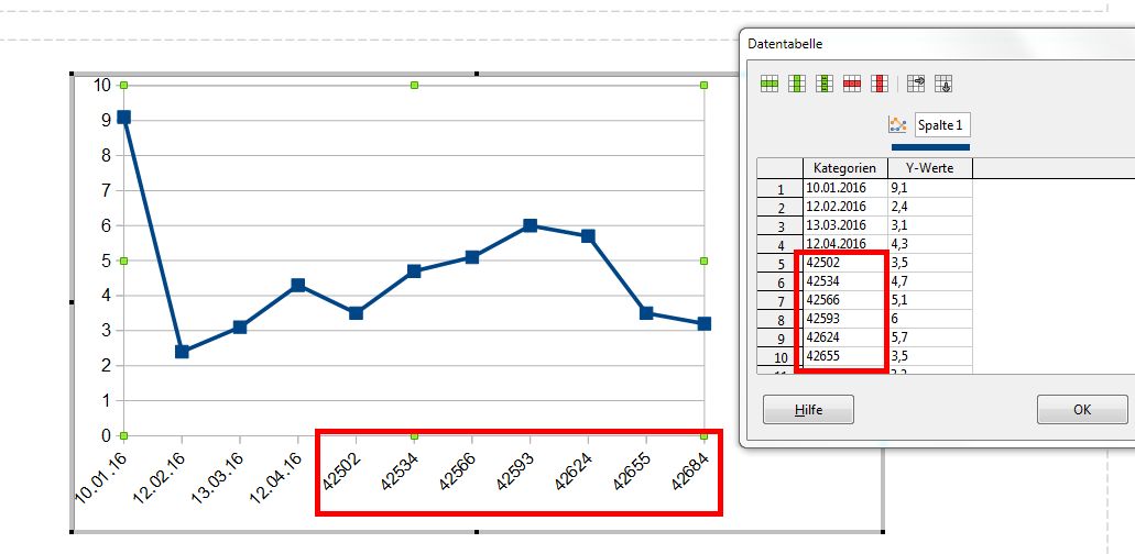 X-Achse_Datenformat_Datum_vs_Datum_als_Zahl.png