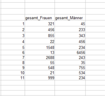 5 - calcTabelle2 Bewohner.png