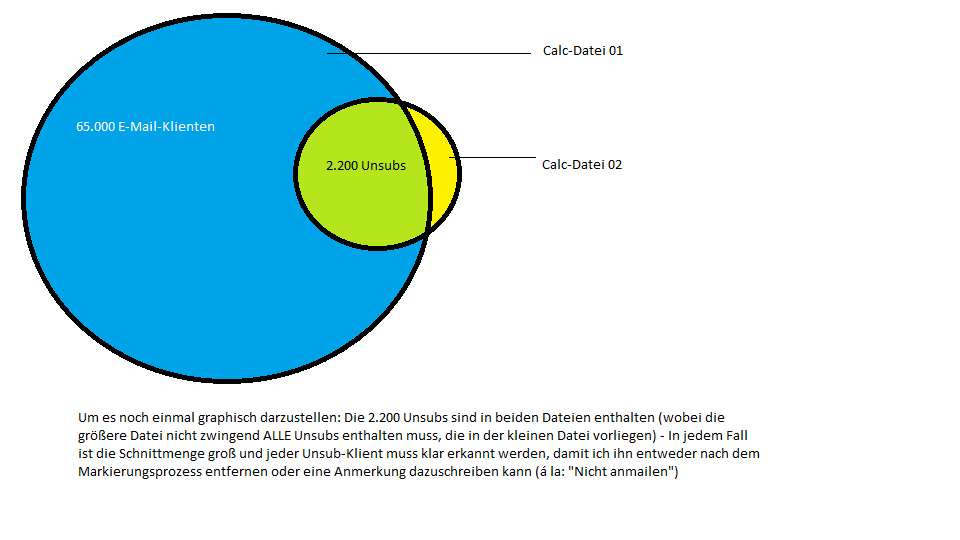 Calc-Problem Veranschaulichung.png