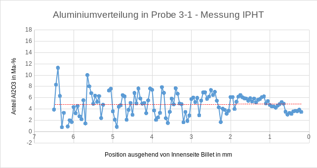 Gehalt_3-1_ipht.png