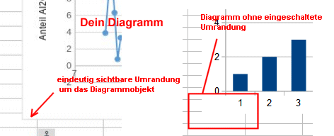 Diagrammvergleich.gif