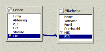 Tabellen-Beziehungen.gif