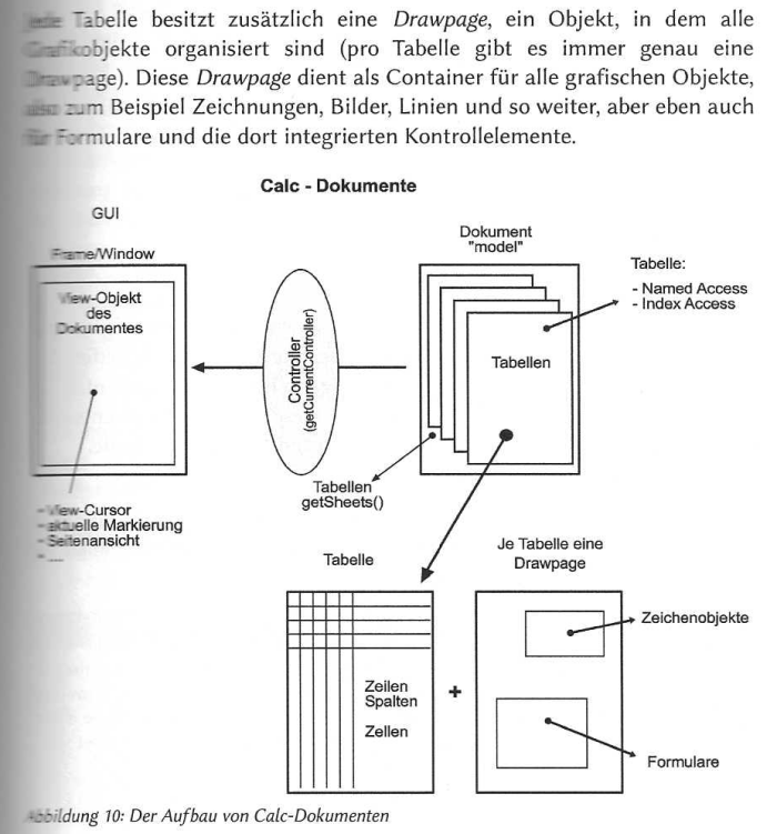 Tabellenstruktur.png