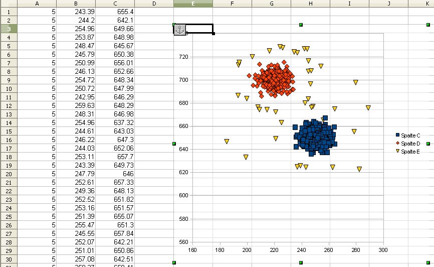 So sollte es automatisiert sein