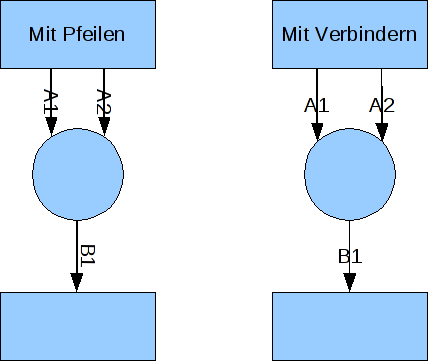 Ergebnis als Bild