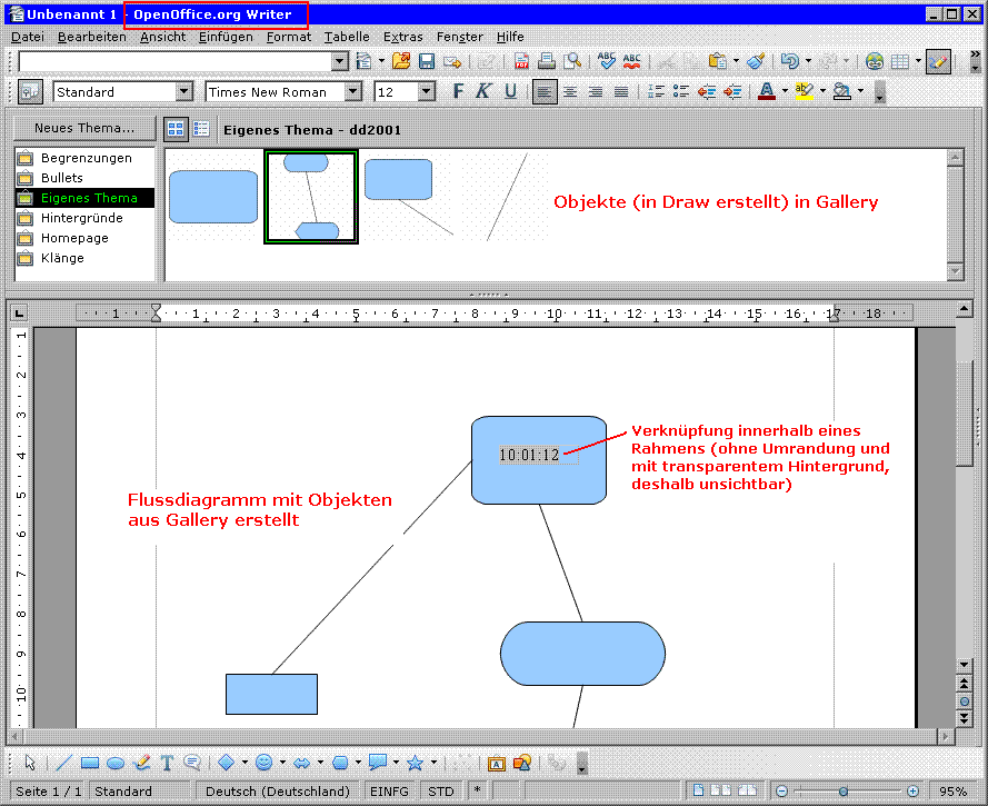 Flussdiagramm.GIF