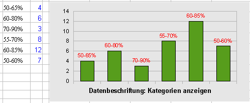 Diagramm+Datenbeschriftung.png