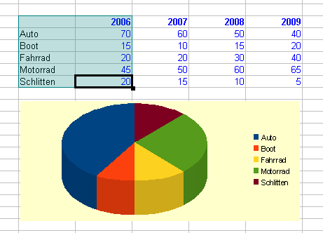 Torten-Diagramm + Markierung.png