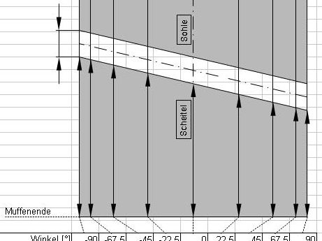 Ist-Zustand mit verschwundenen Textboxen