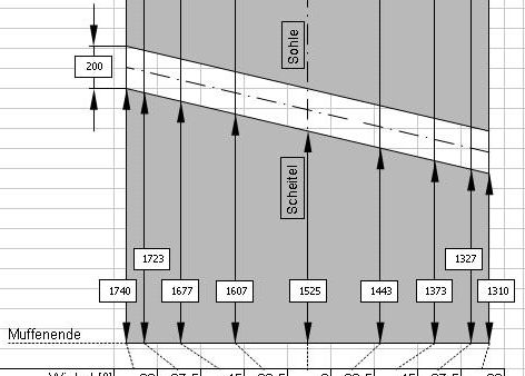 Soll-Zustand mit sichtbaren Textboxen