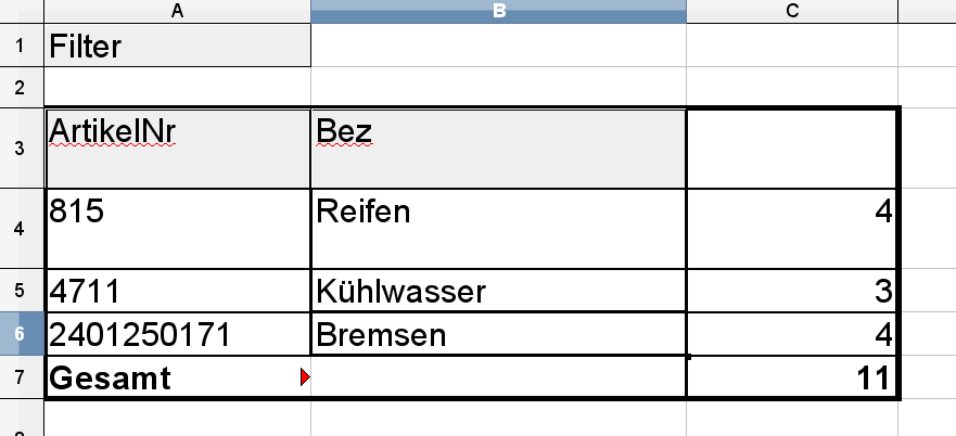 Ausgabe des Datenpiloten-Summe ArtikelNr