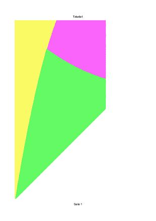 Diagramm Hälfte.JPG