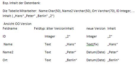 Bsp. Inhalt der Datenbank: