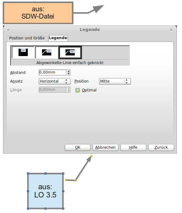 oben: &quot;alte Legende&quot;; Mitte: Formatierungsdialog;<br />[bunten (markiert): Legende aus der aktuellen Version LO 3.5.7.2<br />: