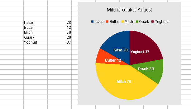 Kreis Diagramm_02.png