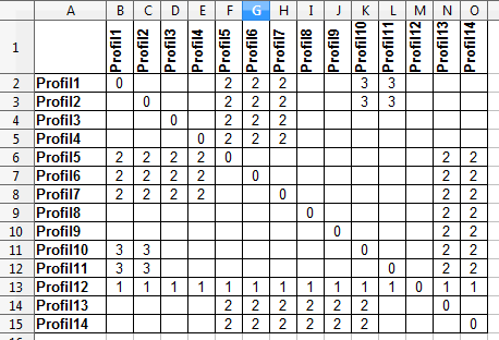 Profilvergleich_Bewertung_Base.png