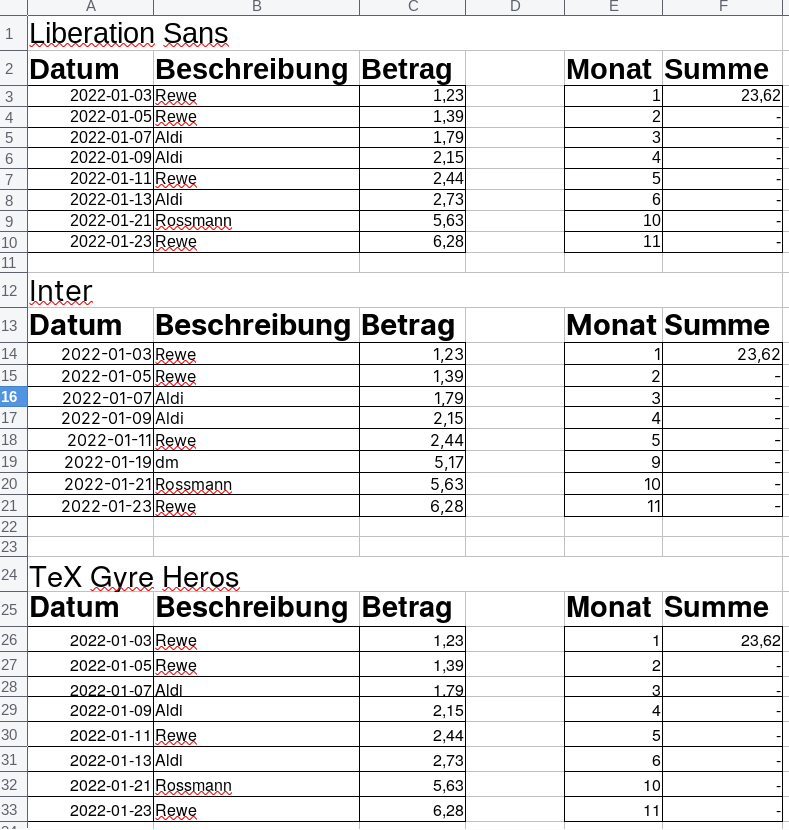 2022-02-23 LO Calc TeX Gyre Heros-Schriftgröße Zellenhöhe.png