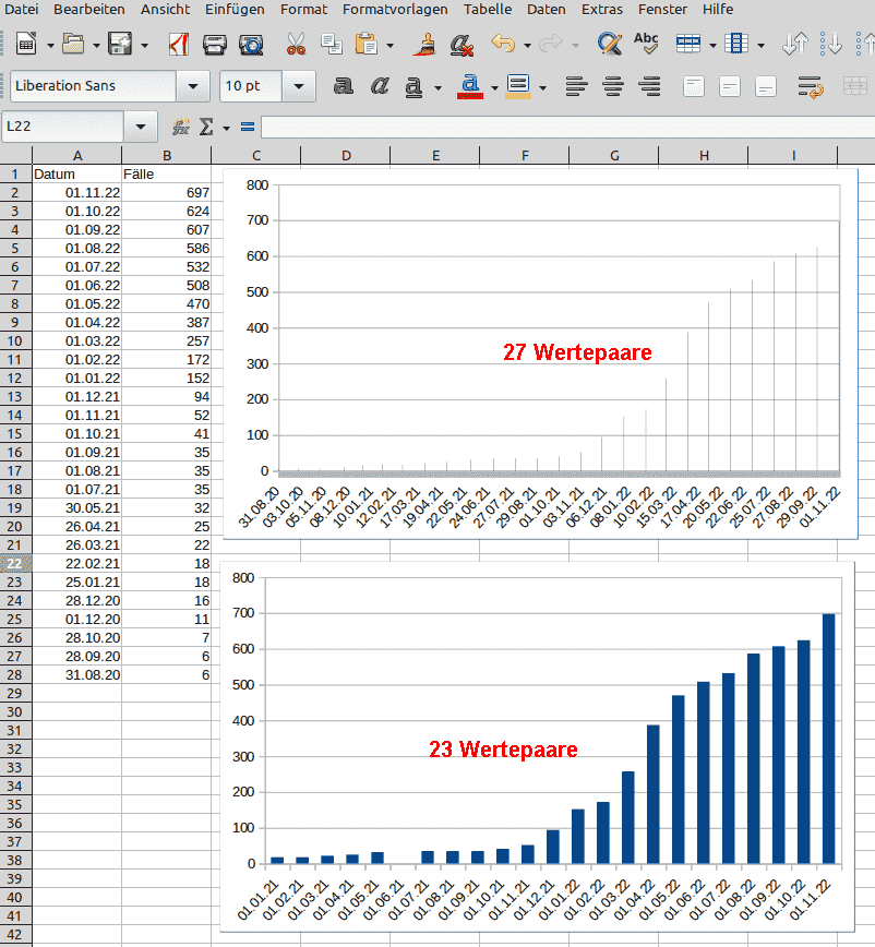 SaeulendiagrammDarstellung.png