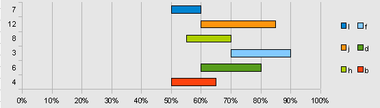diagramm-x0.png