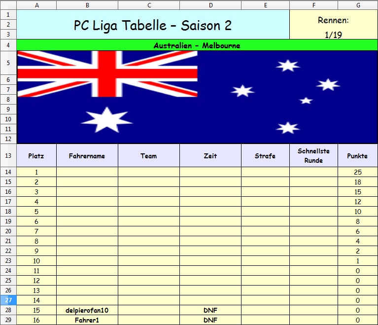 Tabelle Australien